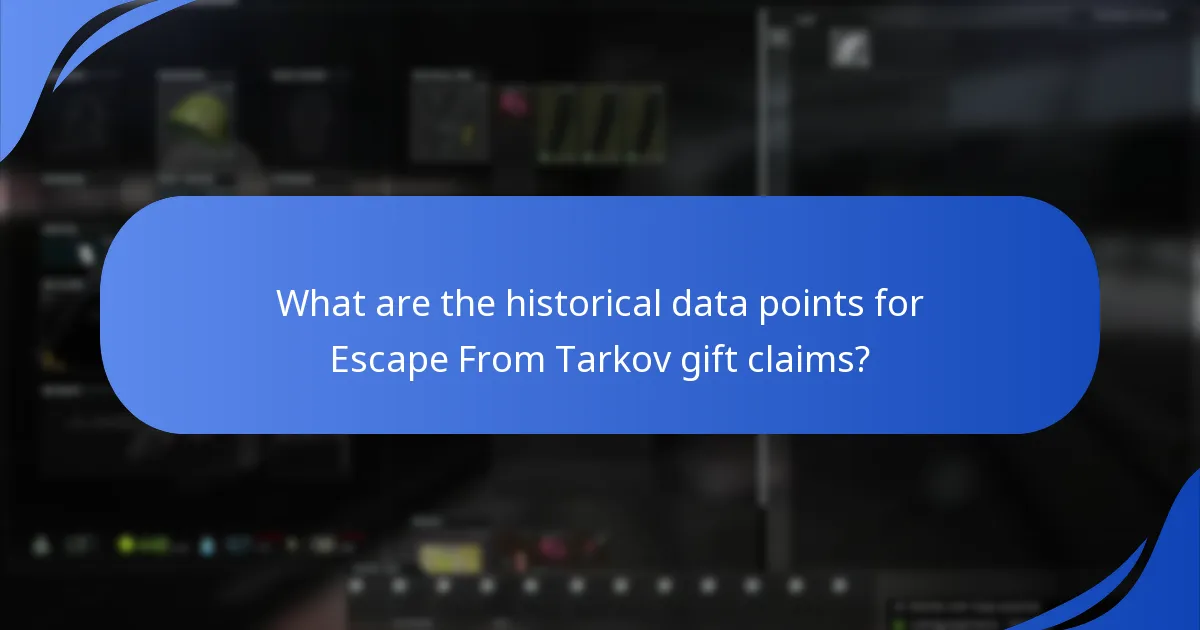 How do gift claims impact user engagement in Escape From Tarkov?