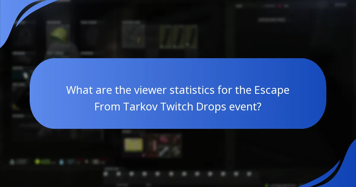 How did the Twitch Drops campaign affect player engagement?