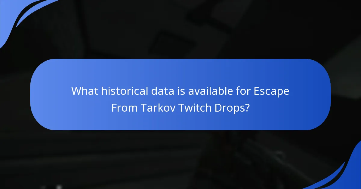 What trends have emerged from Escape From Tarkov Twitch Drops?